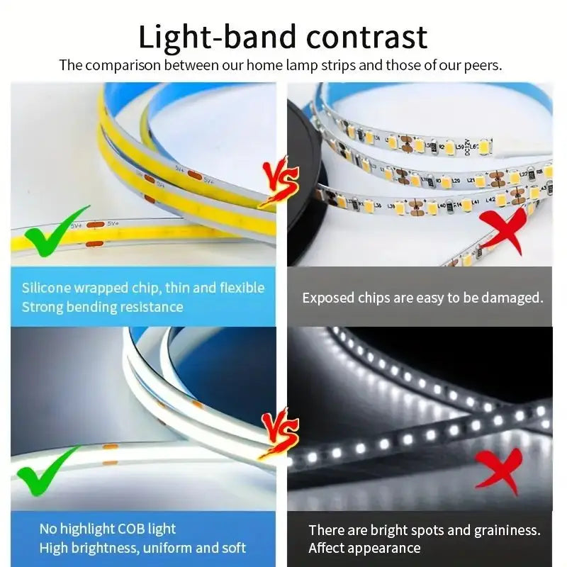 COB LED Light
